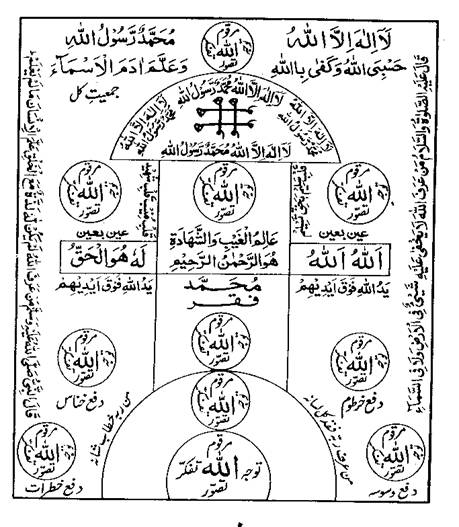 File:NHK_NAQSH_WUJUDIA_PAGE_187.gif