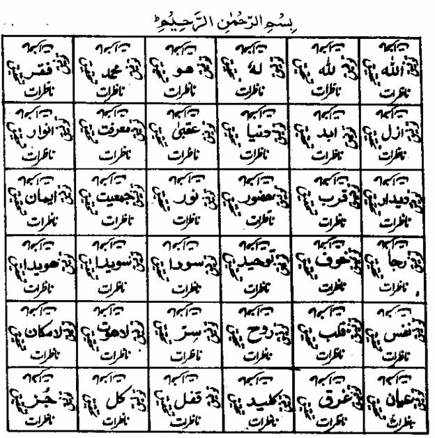 File:NHK_naqsh_hazraat_page196.gif